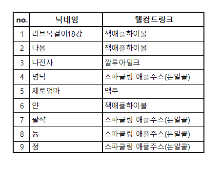 GC_Maid_'s tweet photo. 현재 예약 현황입니다! 예약자 분들께 곧 안내 메일 보내드리겠습니다! https://t.co/WyihaDY0SA