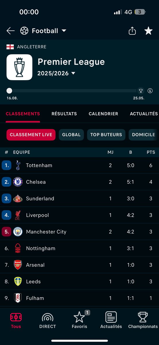 DefendKalash's tweet image. Là faut plus bouger !!!
( plus que 35 match de premier league )