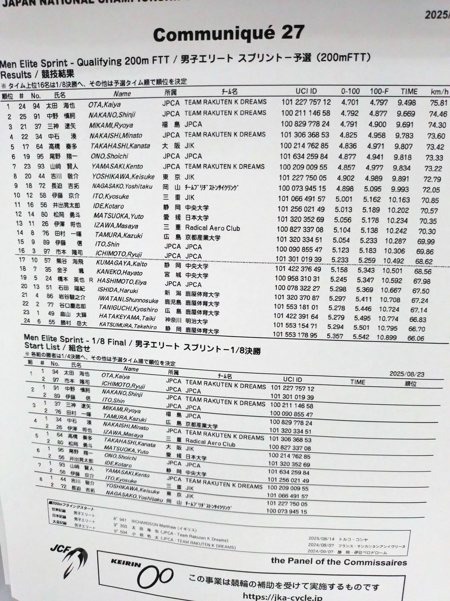 ryu_iccha18's tweet photo. 全日本トラックに参加させてもらいました。予選ギリギリ通過出来て1回戦は太田海也君。勝負にならず…敗戦後の記念撮影！いい経験が出来ました！ https://t.co/4G7WP297r9