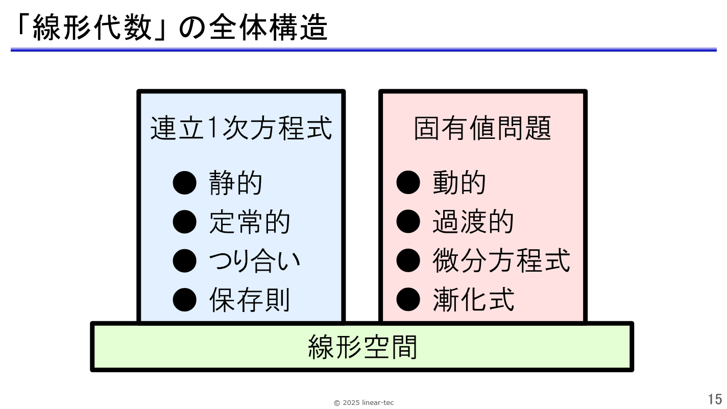 線型代数の基礎 下 線形代数の基礎 - メルカリ