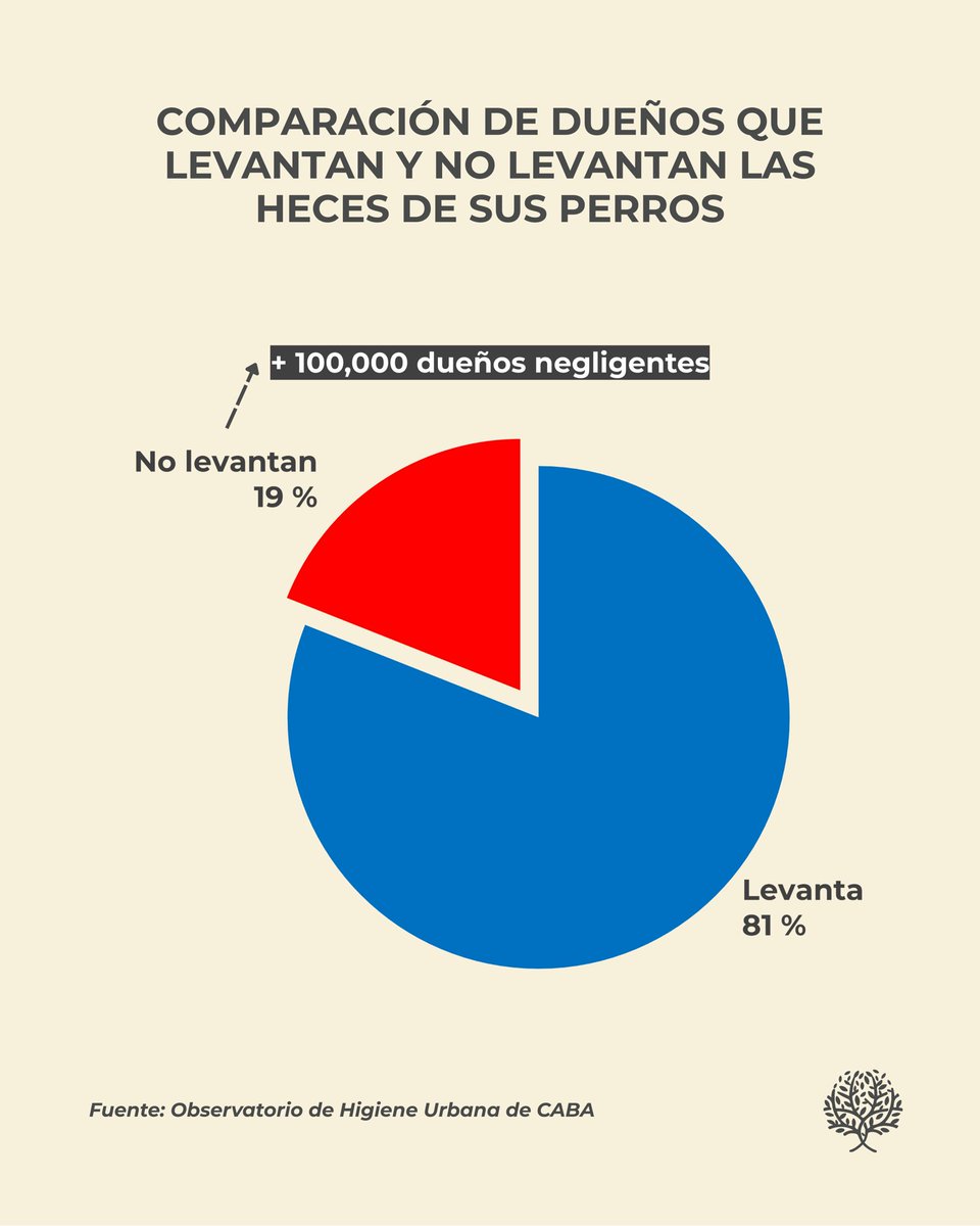 LOS MALOS DUEÑOS DE PERROS TIENEN LA CULPA

Ayer fui a una reunión de vecinos en el barrio de Almagro. Como suele ocurrir en cada reunión, aparecieron reclamos por la caca de perros. Expliqué lo que todos sabemos: los excrementos de los perros son responsabilidad de los dueños.