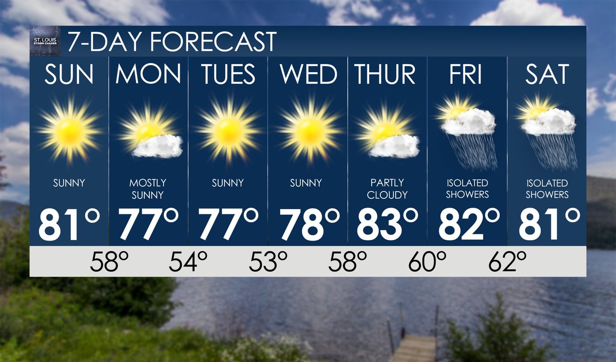 Tomorrow will be the start of several days of fall-like weather across the region with lots of sunshine and highs in the 70s to low 80s with lows in the 50s to low 60s. 

Temps should get into the mid/upper 80s today with dewpoints in the mid 60s, but a cold front will move