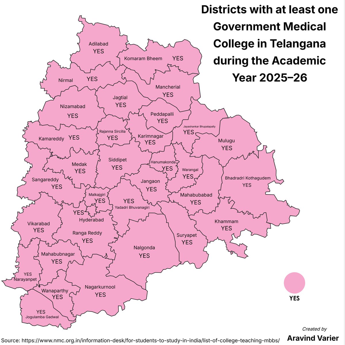 Districts with at least one Government Medical College in Telangana during the Academic Year 2025–26