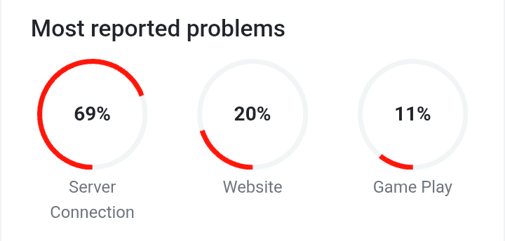 ideva_01's tweet photo. ⚠️ 🚨 all Roblox servers are currently down and are currently being worked on. ⚠️ By the looks of how everything is moving this is probably gonna be a couple hours. Stay tuned. All Roblox events and updates are currently delayed 1 hour https://t.co/CqFYrDiNMk
