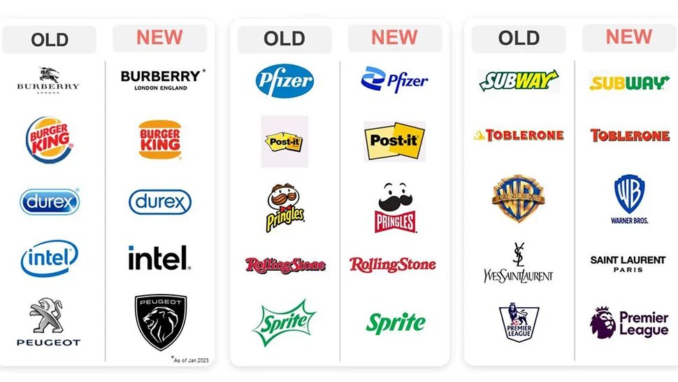 Bu minimalist logo akımını bitsin artık . 
Dünyada adam akıllı şekilli şukullu logo kalmadı, tüm markalar logosunu minimalize etmeye çalışıyor.
Son olarak Brawl Starsın logosunu bile etkiledi bu kanser akım😭
Bir grafik tasarımcı olarak gözüm kanıyor bu logolara bakarken.