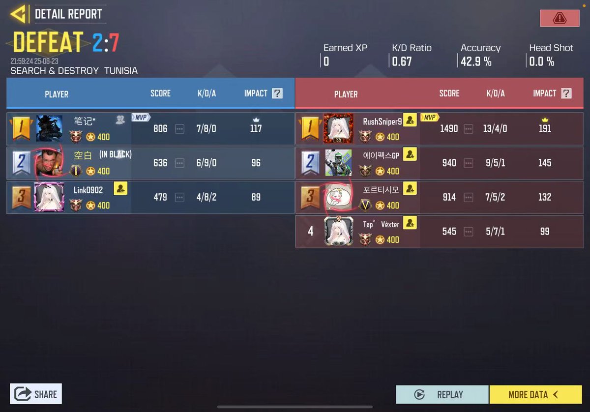 22:00~

<a href="/TeamSquare_cod/">Team Square</a> 様　3-1 win
対戦ありがとうございました、またよろしくお願いたします。