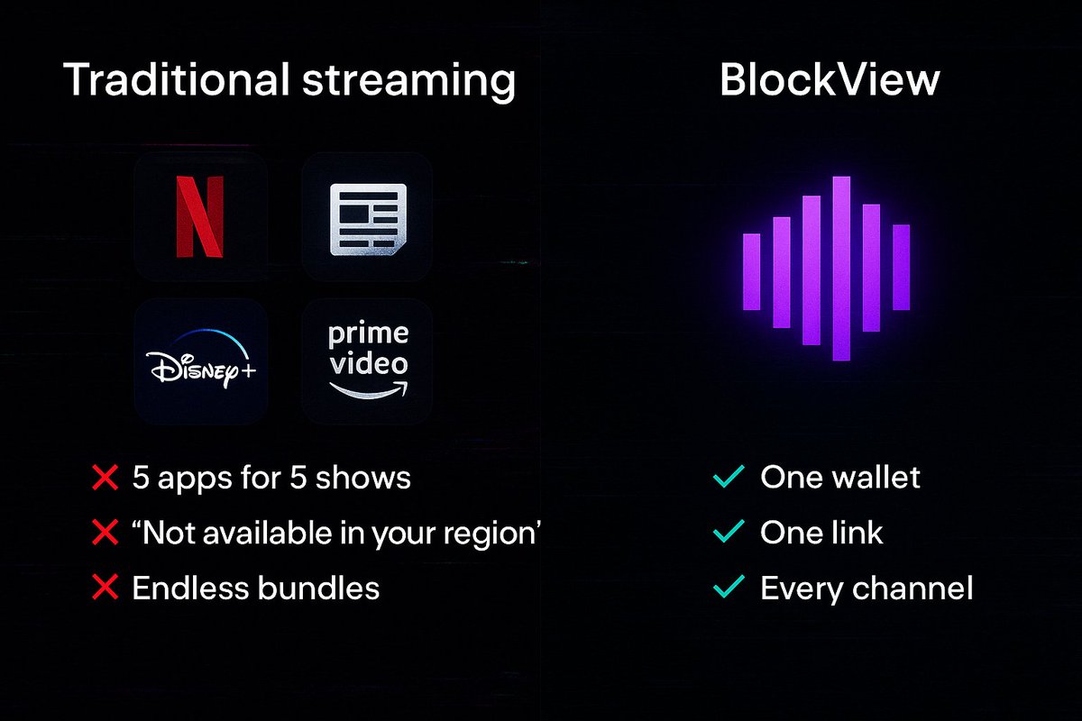 Traditional streaming =

❌ 5 apps for 5 shows
❌ “Not available in your region”
❌ Endless bundles

BlockView =

✅ One wallet
✅ One link
✅ Every channel

Try it today → blockview.app