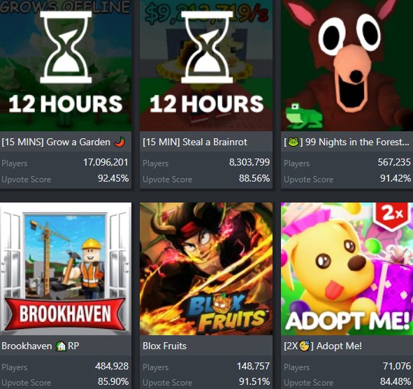 Here are the most popular games on Roblox at the moment!
Adopt Me is at 6th place!