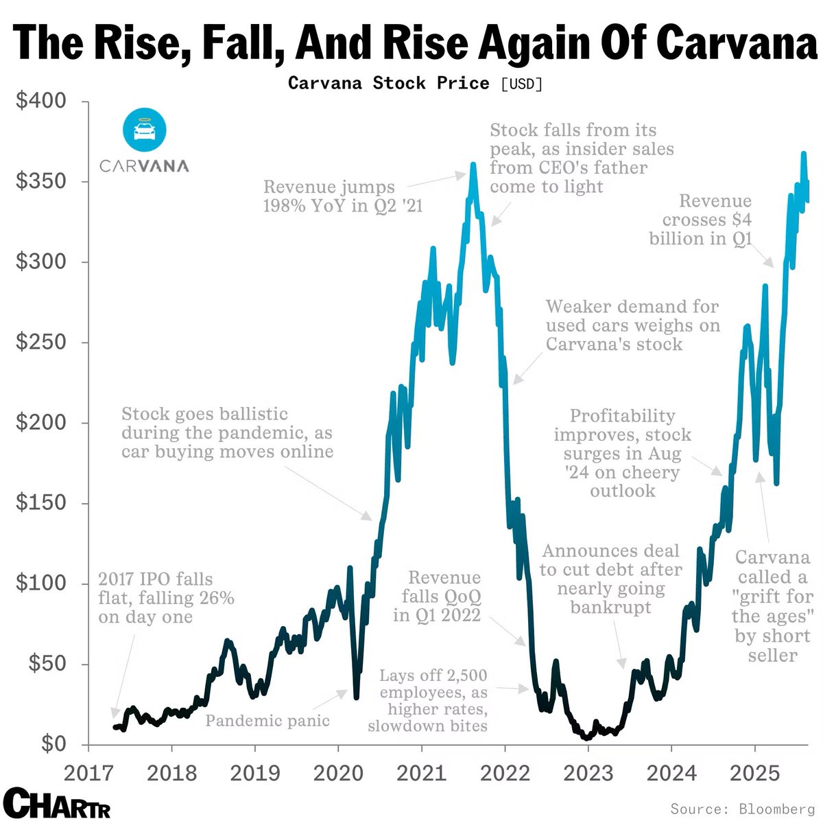 🆕 Saturday links: growing trust in autonomous vehicles, how passkeys work, and why croissants are everywhere these days. abnormalreturns.com/2025/08/23/sat… 

image: sherwood.news/business/after…
