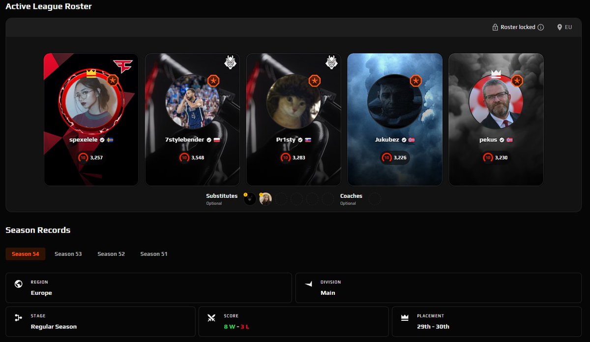 Hi, we’re searching for an ORG that can provide us with payments consisting of Esea passes, servers, lan trips, bootcamps etc. We’re 4 Poles and one Slovakian. We’re currently 8-3 in ESEA MAIN. If you’re interested DM me here or steamcommunity.com/id/spexelele/