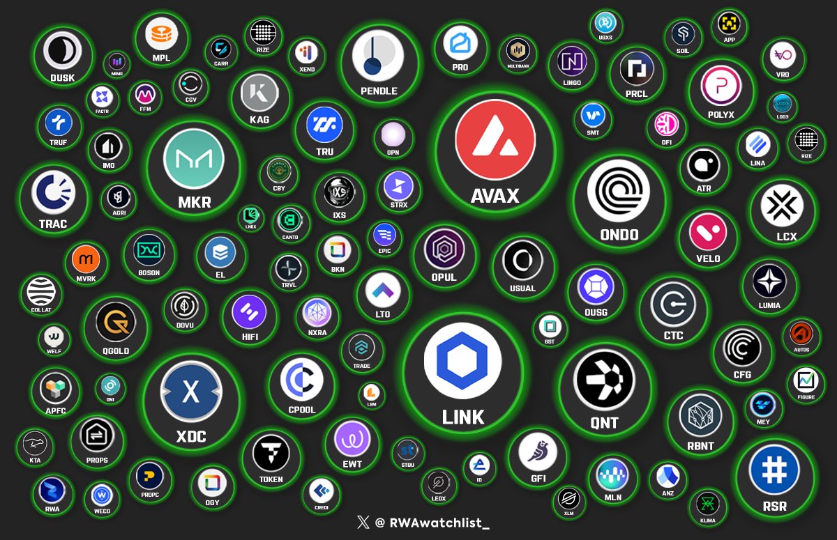 RWA token 100x graphic