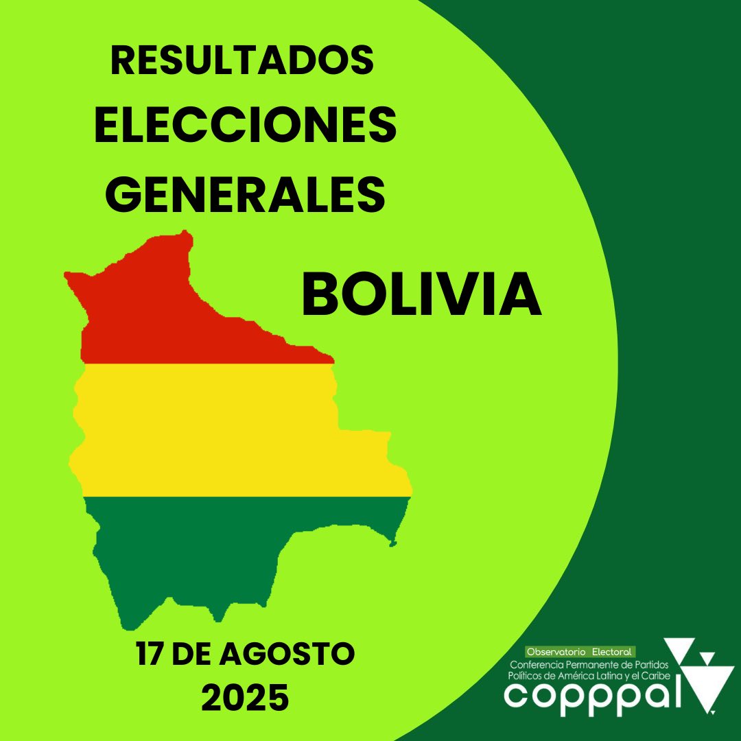 CopppalObserva's tweet photo. Compartimos los resultados de la primera vuelta electoral en Bolivia 🇧🇴.
Los destacados: la amplia preferencia electoral por un candidato invisibilizado por las encuestas @Rodrigo_PazP y el considerable 19% del voto nulo promovido por @evoespueblo, https://t.co/DDiFPfeMab