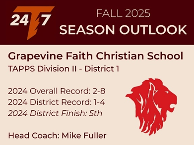 TAPPS 24/7 Football (@tapps247) on Twitter photo TAPPS Division II - District 1
Grapevine Faith Christian School <a href="/GFCSFB/">Grapevine Faith Football</a>
Head Coach: Mike Fuller <a href="/Coach_Fuller/">Mike Fuller</a>
π 2025 Outlook
Grapevine Faith Christian enters 2025 with renewed optimism as first-year head coach Mike Fuller takes over in 2025 with 21 seasons of head coaching TAPPS Division II - District 1
Grapevine Faith Christian School <a href="/GFCSFB/">Grapevine Faith Football</a>
Head Coach: Mike Fuller <a href="/Coach_Fuller/">Mike Fuller</a>
π 2025 Outlook
Grapevine Faith Christian enters 2025 with renewed optimism as first-year head coach Mike Fuller takes over in 2025 with 21 seasons of head coaching