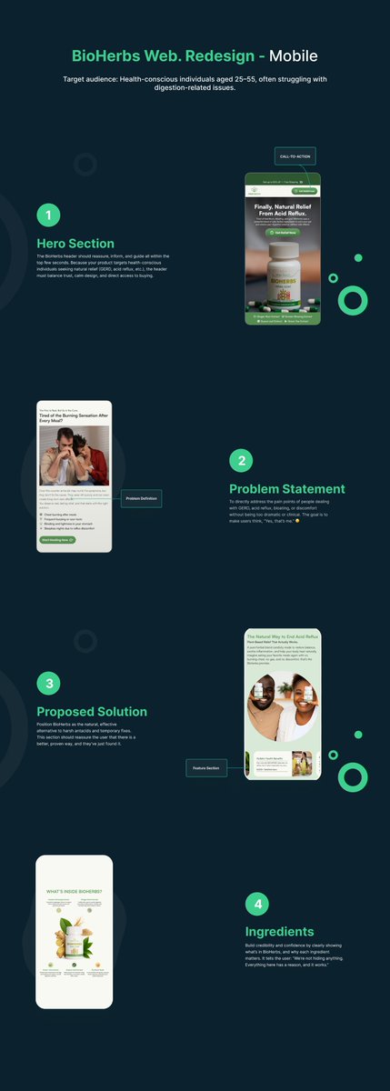 UxBeta's tweet image. Day 12 of my #30daydesignchallenge.

Mobile-First Landing Page Designed for Bioherbs 🌿

Why mobile-first? Because 70%+ of ecom traffic comes from phones.📱

Clear copy + visuals

Easy 1-thumb design

Trust signals

Smooth flow to checkout

Good UX = More Sales ✅

#DTC #mobile