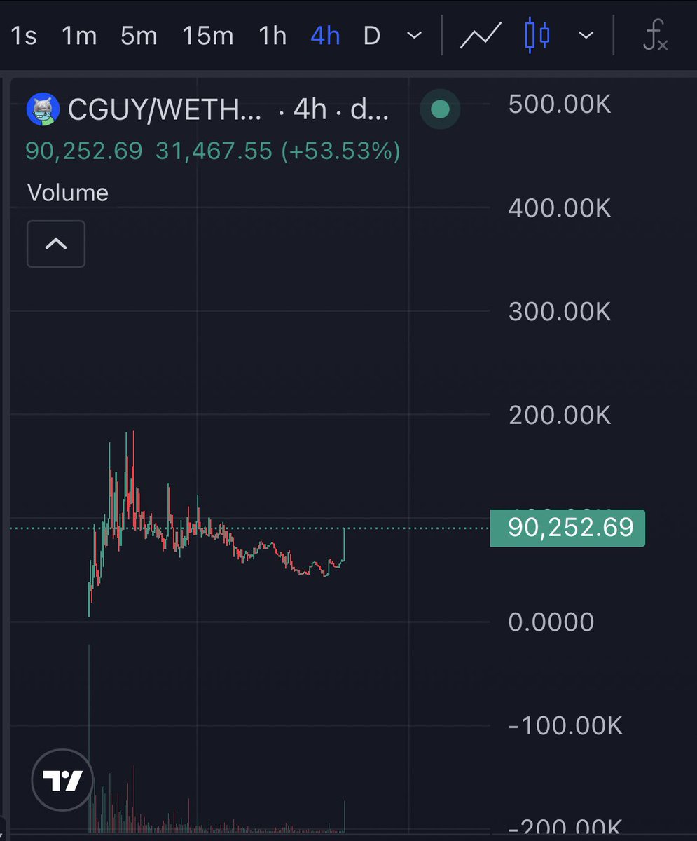 StereoxxxX's tweet image. May or May Not have caused that candle

Join $CGUY community to seek the truth 

CA:
0x205344EfAd0a46329b752Fb6E33CB6F28d6Db2F4
