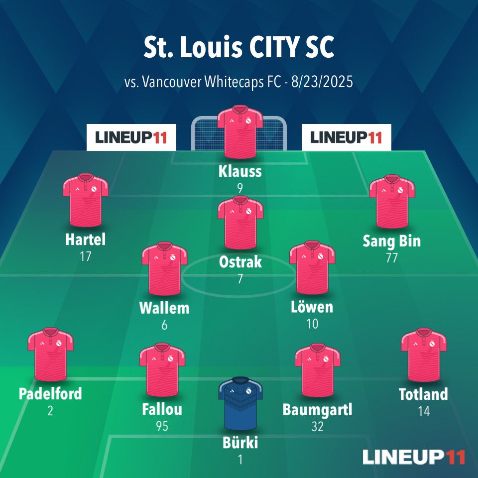 Amber Simmons (@ambersimm0ns) on Twitter photo Here is my prediction for
<a href="/MLS/">Major League Soccer</a> #Matchday 2️⃣7️⃣:
⚽️ <a href="/stlCITYsc/">St Louis CITY SC</a> 🆚 <a href="/WhitecapsFC/">Vancouver Whitecaps FC</a>
📆 8/23/2025
🕢 8:30 pm CST
🏟️ <a href="/bcplace/">BC Place</a>
📺 #MLSSeasonPass on <a href="/AppleTV/">Apple TV</a>
#VANvSTL x #StartingXI #BoyzInRed❤️
#AllForCITY🫶🏼 #RiseForCITY🙌🏼 Here is my prediction for
<a href="/MLS/">Major League Soccer</a> #Matchday 2️⃣7️⃣:
⚽️ <a href="/stlCITYsc/">St Louis CITY SC</a> 🆚 <a href="/WhitecapsFC/">Vancouver Whitecaps FC</a>
📆 8/23/2025
🕢 8:30 pm CST
🏟️ <a href="/bcplace/">BC Place</a>
📺 #MLSSeasonPass on <a href="/AppleTV/">Apple TV</a>
#VANvSTL x #StartingXI #BoyzInRed❤️
#AllForCITY🫶🏼 #RiseForCITY🙌🏼