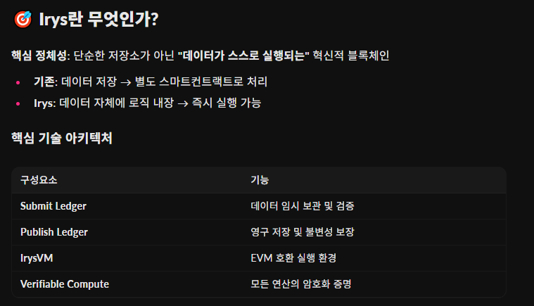 Namal │ TAKER (@gajimoji) on Twitter photo Hirys!
<a href="/irys_xyz/">Irys (✧ᴗ✧)</a> 아이리스 뉴비 인사박습니닷!!
사실 아이리스 뭔가 막막해서 미뤄뒀었는데..
이제는 더이상 미룰수가 없겠군요
나나미(<a href="/Nanami_Kor/">Nanami(✧ᴗ✧)</a>)님의 분석에 따르면
TGE 예상 시기: 2025년 9월-10월경 TGE가 예상되며, 현재 적극적인 참여를 통해 30D 리더보드 상위권과 디스코드 역할 Hirys!
<a href="/irys_xyz/">Irys (✧ᴗ✧)</a> 아이리스 뉴비 인사박습니닷!!
사실 아이리스 뭔가 막막해서 미뤄뒀었는데..
이제는 더이상 미룰수가 없겠군요
나나미(<a href="/Nanami_Kor/">Nanami(✧ᴗ✧)</a>)님의 분석에 따르면
TGE 예상 시기: 2025년 9월-10월경 TGE가 예상되며, 현재 적극적인 참여를 통해 30D 리더보드 상위권과 디스코드 역할