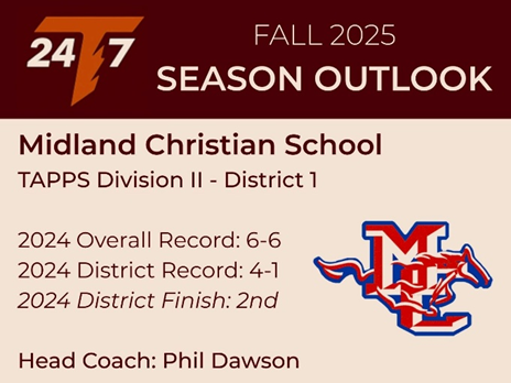 TAPPS Division II - District 1 
Midland Christian School <a href="/MCSMustangFB/">Midland Christian Football</a>
Head Coach: Phil Dawson <a href="/phil_dawson_4/">Phil Dawson</a>

📝 2025 Outlook
Midland Christian enters a new era under first-year head coach Phil Dawson, the former NFL kicker who built Hyde Park into a steady TAPPS contender