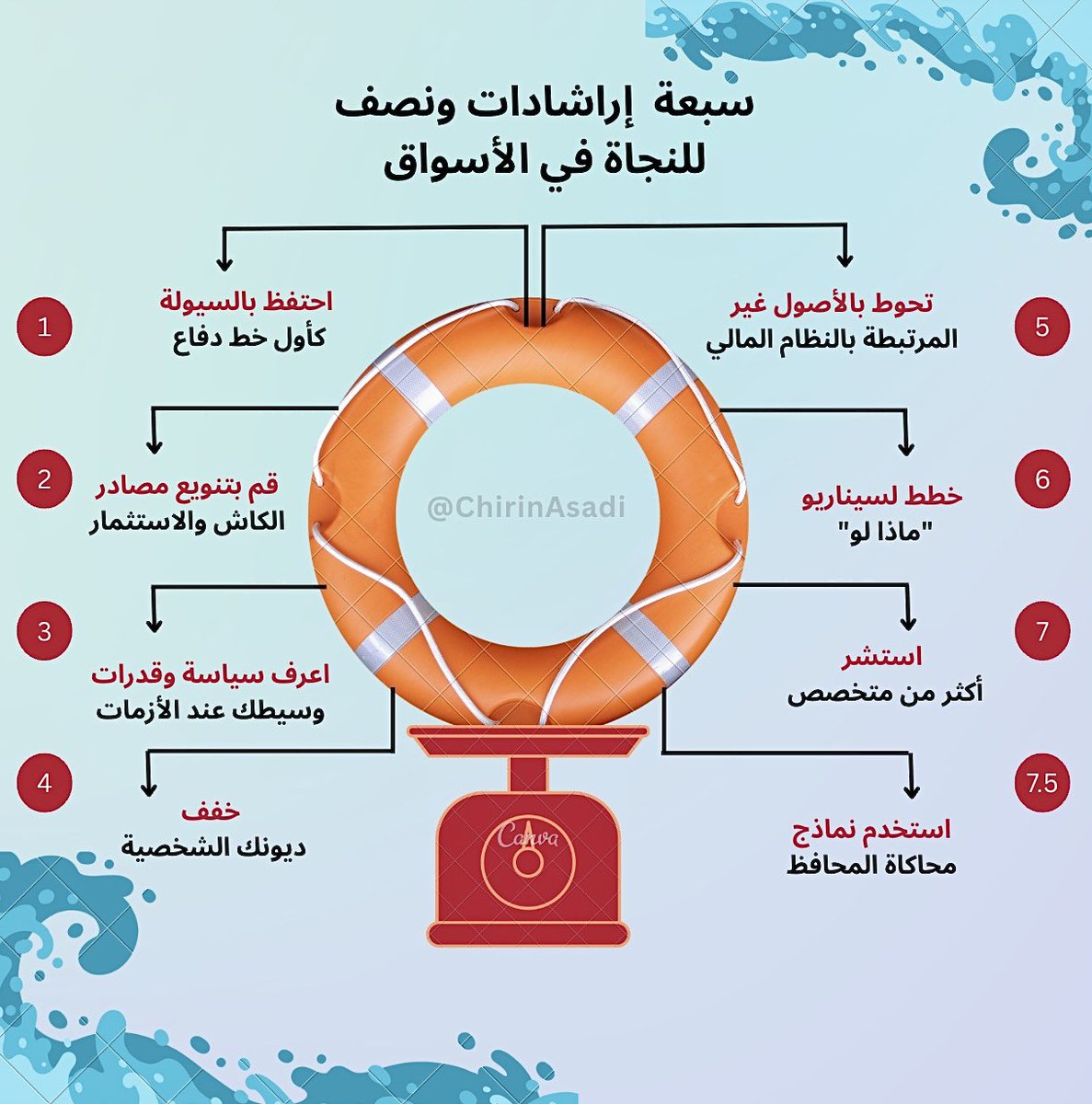 Chirin Al Asadi tweet media