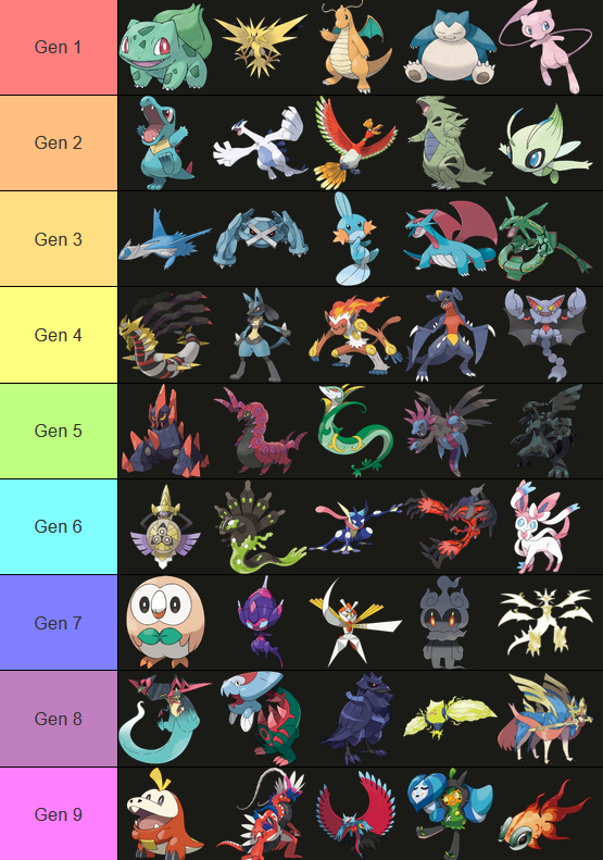 EternalRadiantt's tweet image. Here's my top 5 pokemon for each gen. Can you guess what my favorite type is? LOL