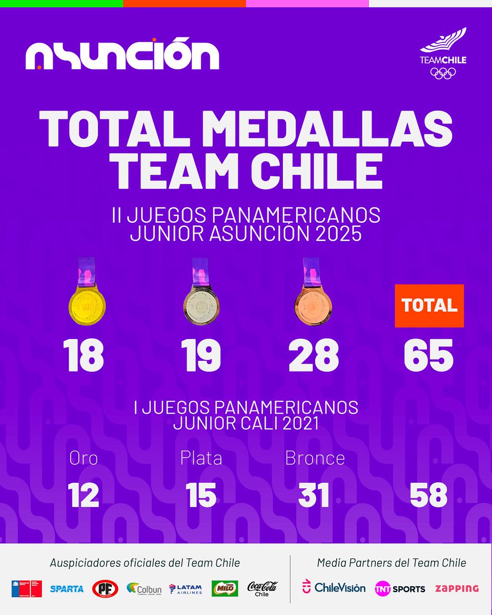 Team Chile tweet media