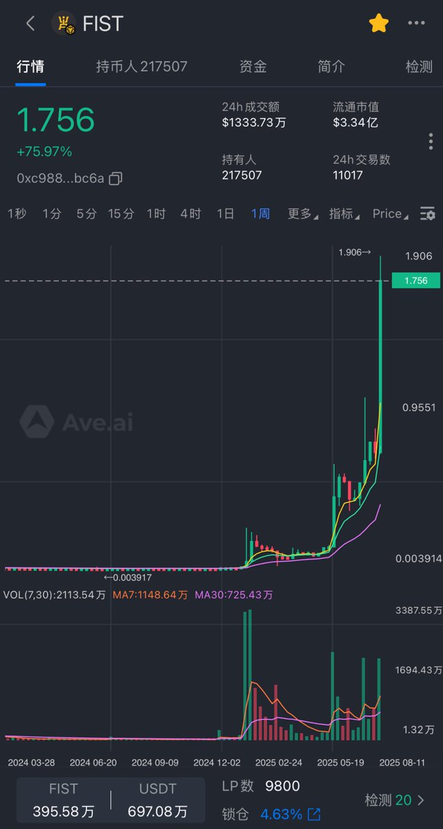 FstSwapFinance's tweet image. 一站聚合链上最佳价格！

#FstSwap 现已上线 Meta-Aggregator 功能，自动从多个流动性来源中比价并执行最优路径，为您的每一笔 Swap 提供最具性价比的成交体验。支持 #FOURMEME 内盘

立刻试用：fstswap.exchange

✊立即体验：fstswap.com

✊聊天交流请进入：@FISTbumpCN…
