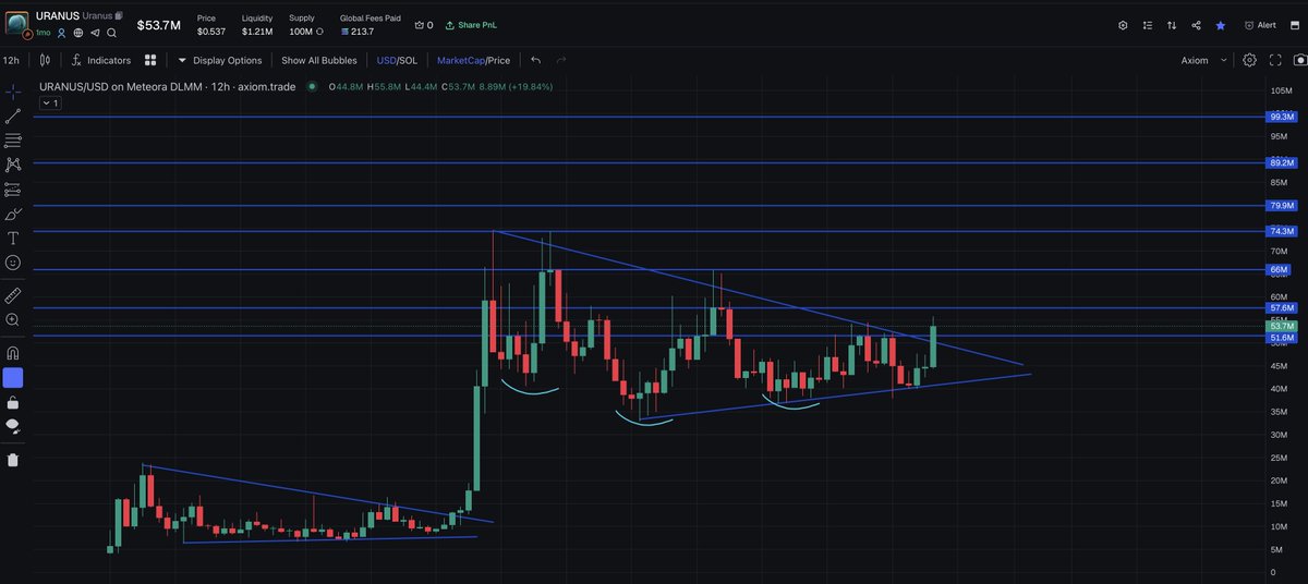 Market Watcher tweet media