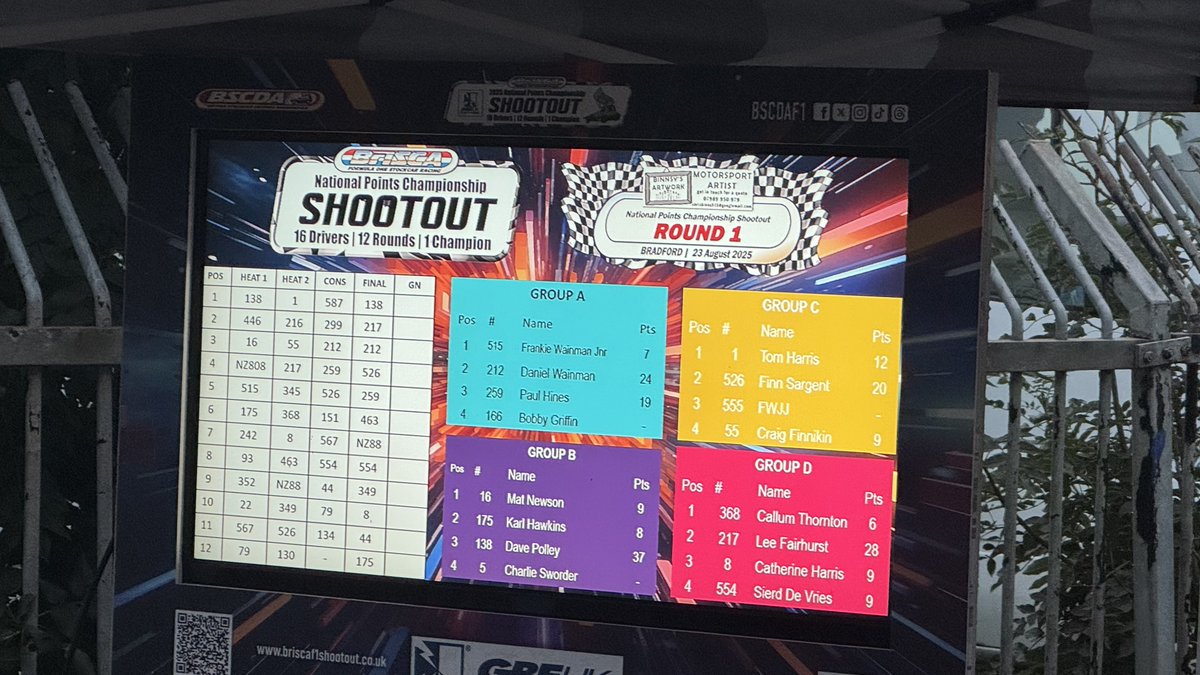 Shootout points after the final. #BriSCAF1