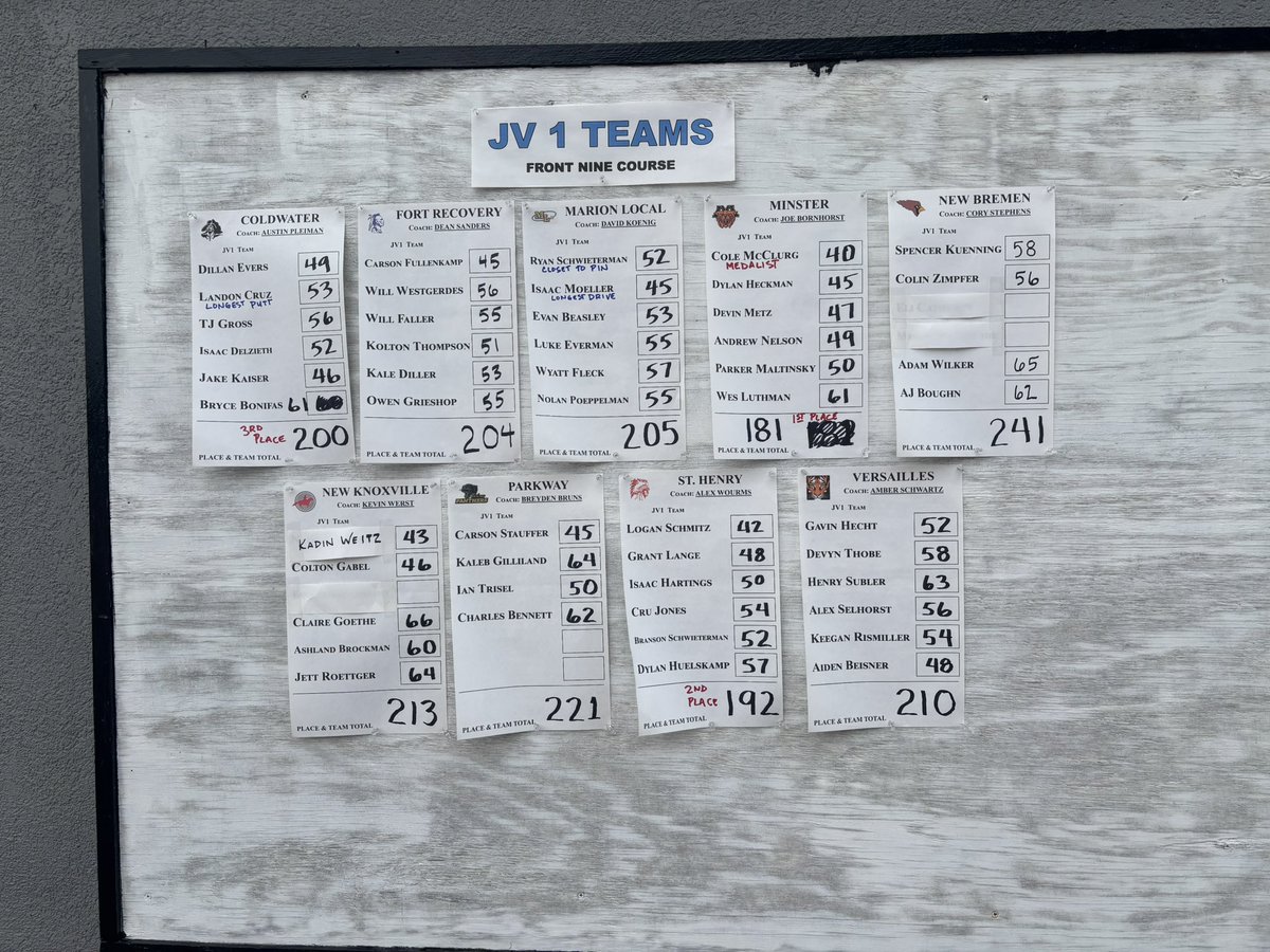 Minster Boys Golf tweet media