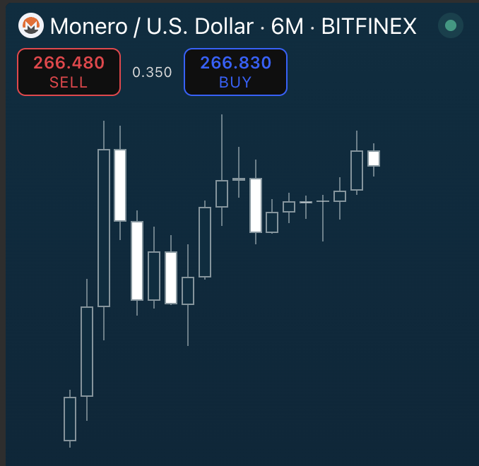 only chart you need
$XMR