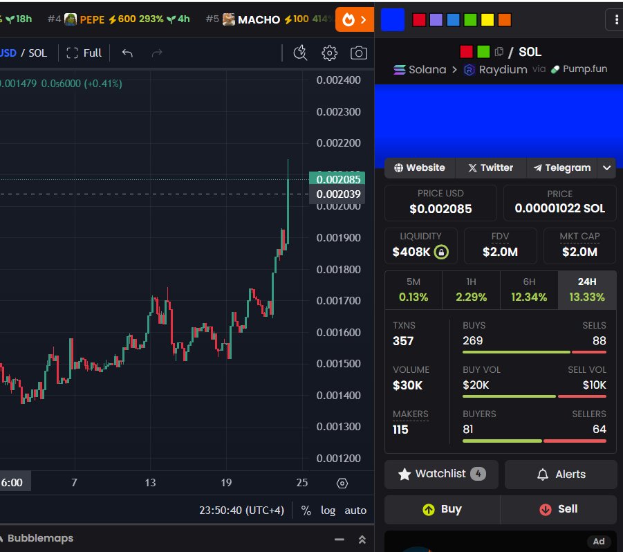 Khayal_Abv's tweet photo. #Epileptic 🟥🟩 will experience 3 CRITICAL MASS WAVES! 

The 1st wave is about to begin! 🌊

1️⃣Wave - $1.4B 

2️⃣Wave - $90B 

3️⃣Wave - BEYOND IMAGINATION 💸

@Epileptic_CULT  has all the qualities needed for a MULTI-CYCLE run!

HwPtbFpd3VTe3tfyosoVtPf9WPuSk5gAKkN5xp6Npump https://t.co/79R3b8Fnwi