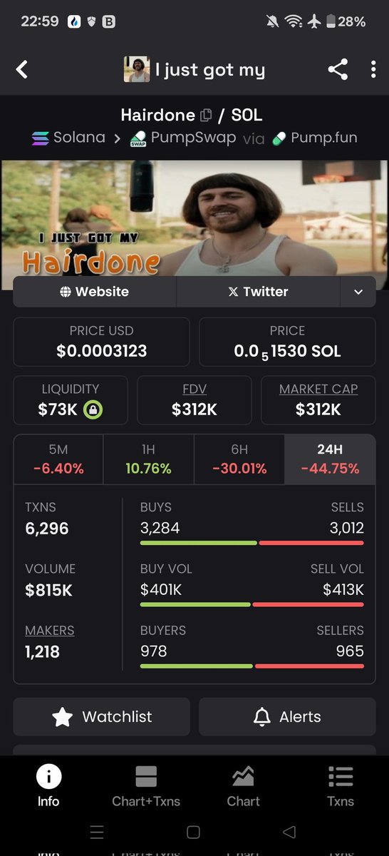 livenletlive999's tweet image. #hairdone needs time but this got potential to do 10x i got in 240k today small 10 sol let's see what tme shows. Usually these #memes do 1.5m to 2m minimum and max if they go crazy viral then easily 10 to 15m also