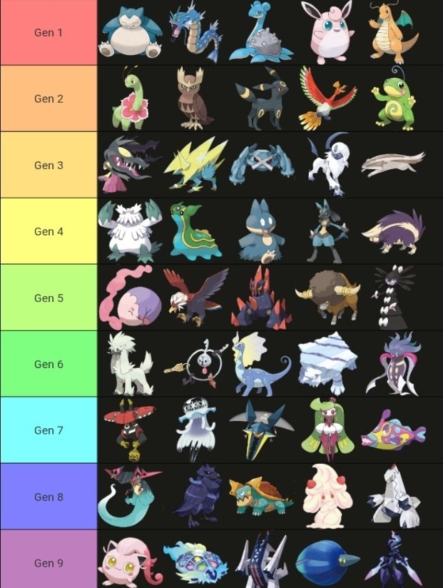 NatusPKMN's tweet image. Here are my top 5 pokemon from each generation! I love trends like these and would love to see more of them!