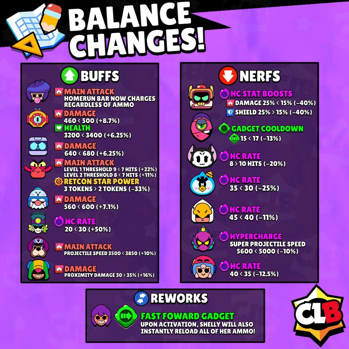 CLB - Brawl Stars tweet media