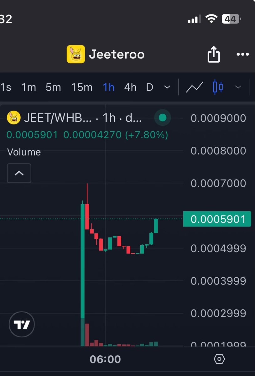 $JEET is getting ready for 0.001$

Are you in yet? 

$HBAR