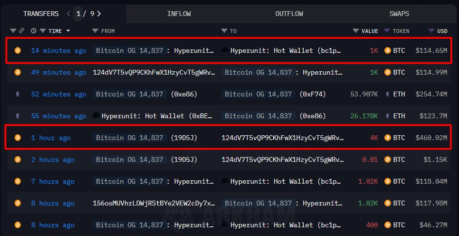 On-chain transfers showing Bitcoin OG depositing BTC to Hyperliquid hot wallet