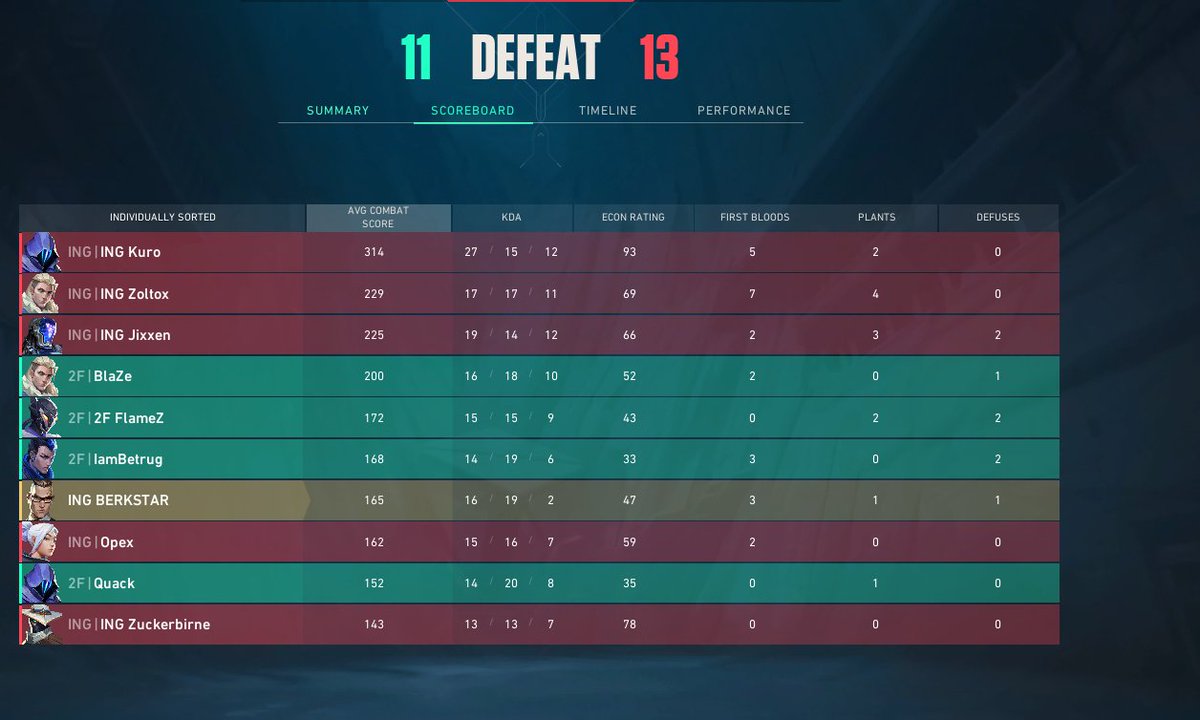 ggs were out