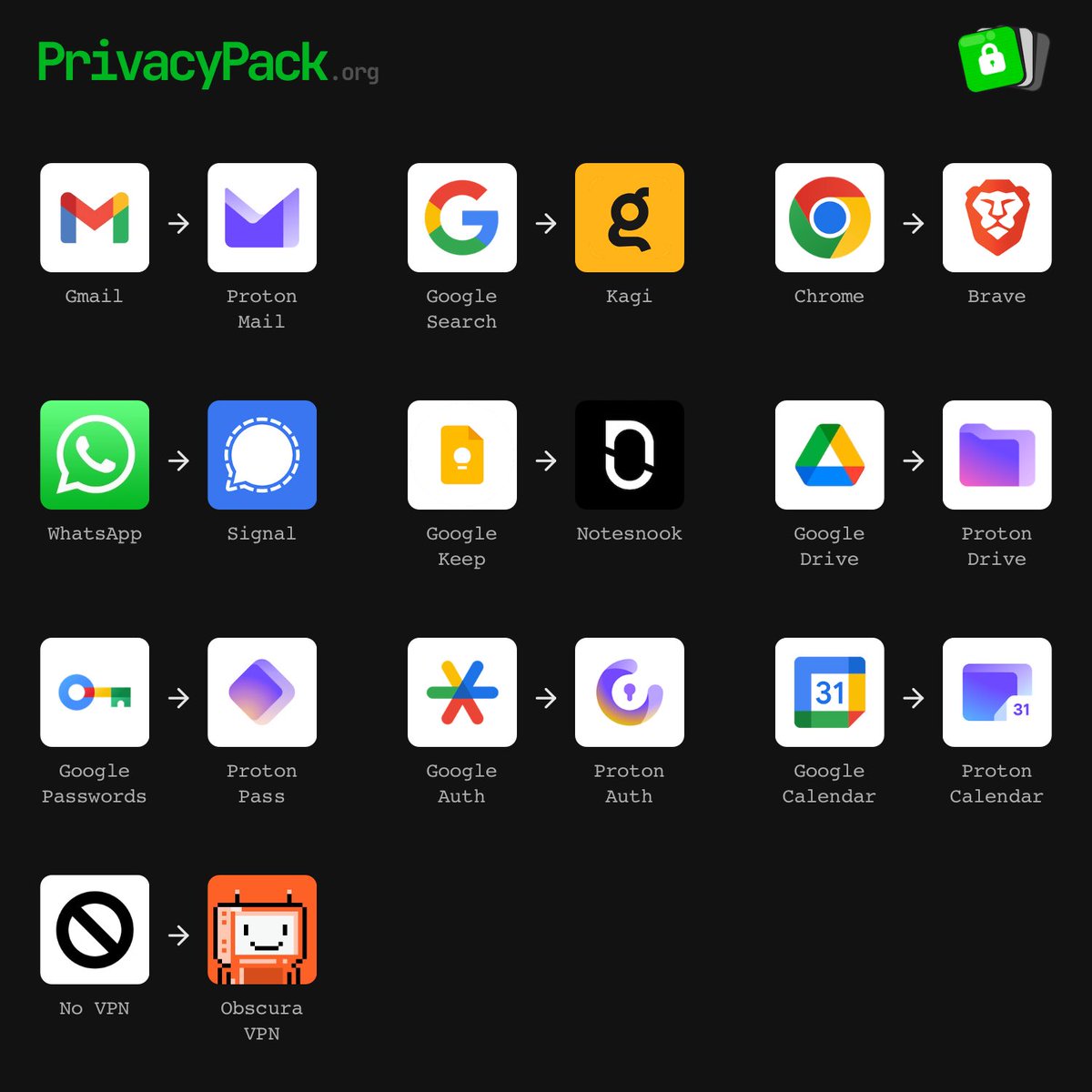 sethforprivacy's tweet image. Really awesome initiative, love how easy it is to show the freedom tech you love!