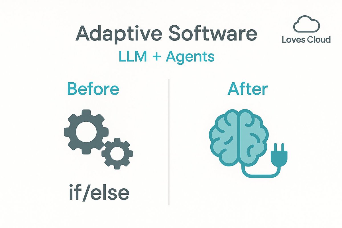 New blog alert:
Using LLM Agents for Software Development - Loves Cloud
loves.cloud/blog-llm-agent…