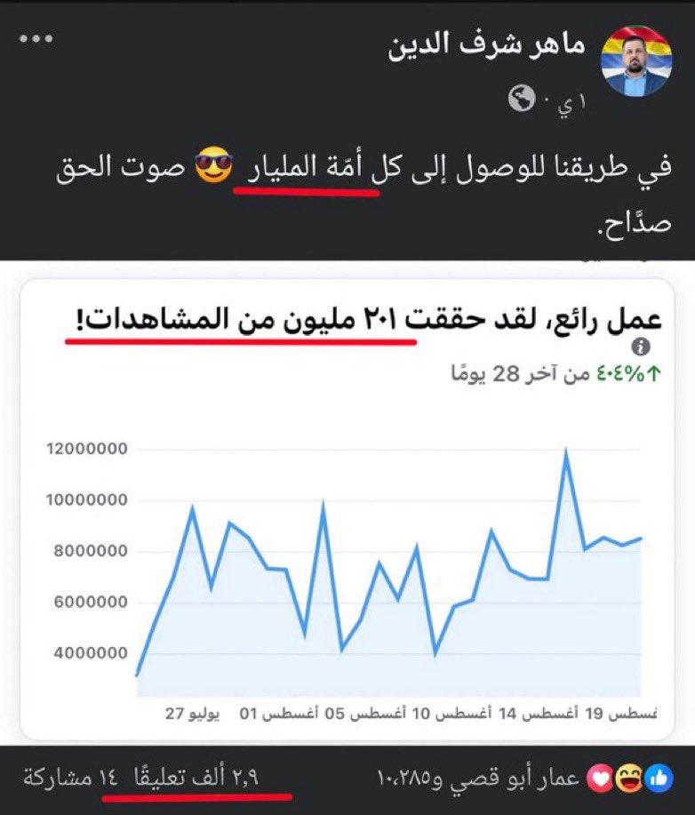 📌 هذا السفيه الخائن يستفزّ الأكثرية بمنشوراته الهجومية ليحقق آلاف الدولارات من أرباح الوصول والتفاعل منهم، ومعظمهم من المُسلمين ! ظنًا منهم أنهم يستهزِئون به (ويبهدلونه) وهم بذلك يرفعون له وصول منشوراته إلى حدٍّ لم يحصل عليه كبار المشاهير المؤثّرين !

🛑 يا أبناء سوريا العظيمة :