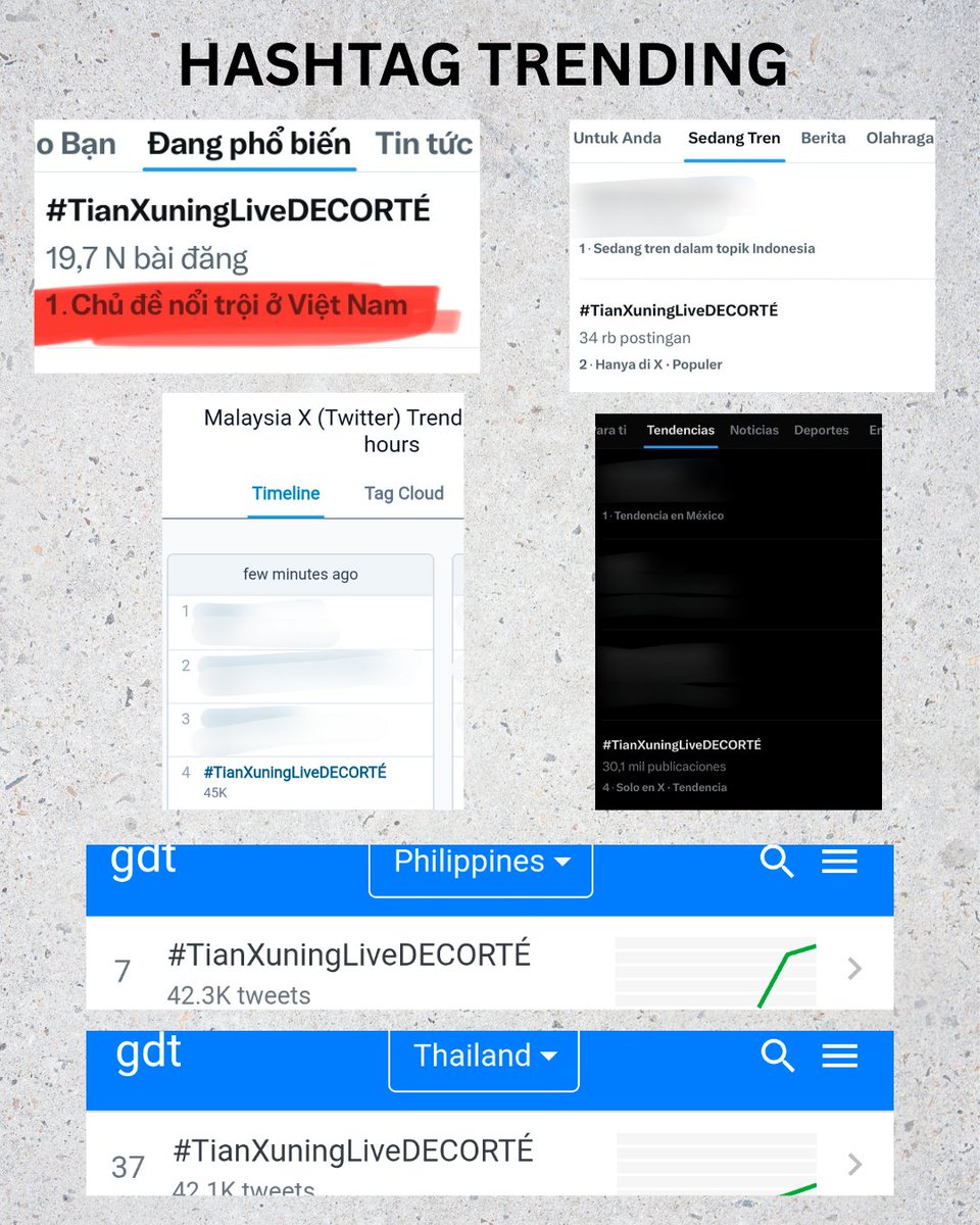 🚨 FIRST LIVESTREAM DOMINATION 🚨 

Tian Xuning just broke the internet. His first ever livestream trended globally!!

🔑 Keywords: 
🌎 Worldwide #22 
🇹🇭 Thailand #8

#️⃣ Hashtags: 
🇻🇳 Vietnam #1 
🇮🇩 Indonesia #2 
🇲🇽 Mexico #4 
🇲🇾 Malaysia #4 
🇵🇭 Philippines #7 
🇹🇭 Thailand #37