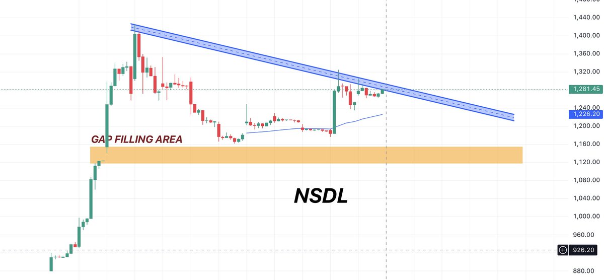 Subhadip_sinha1's tweet photo. #NSDL 
nsdl loss volume 
1100-1120 gap filling area 
maybe fill this gap 
add your watchlist 
#StockToWatch https://t.co/pfBomLDmDJ