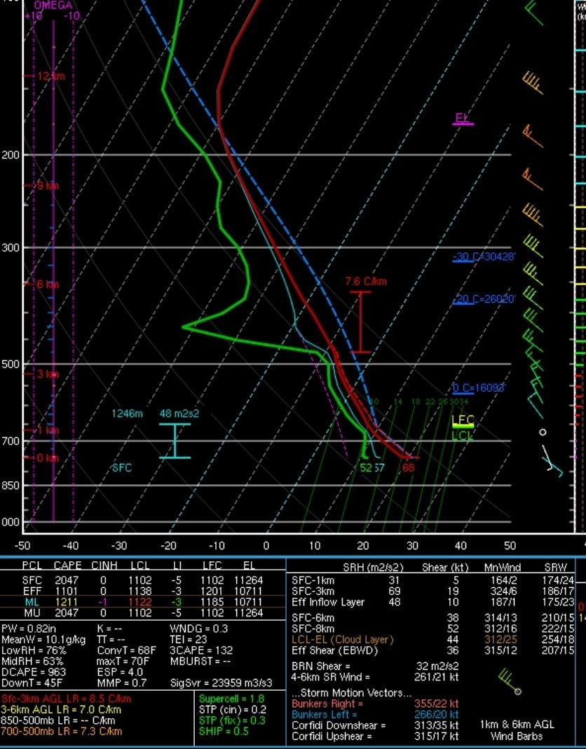 Could there be another tornado in Teller county? 50s dews and northwest flow looking good.