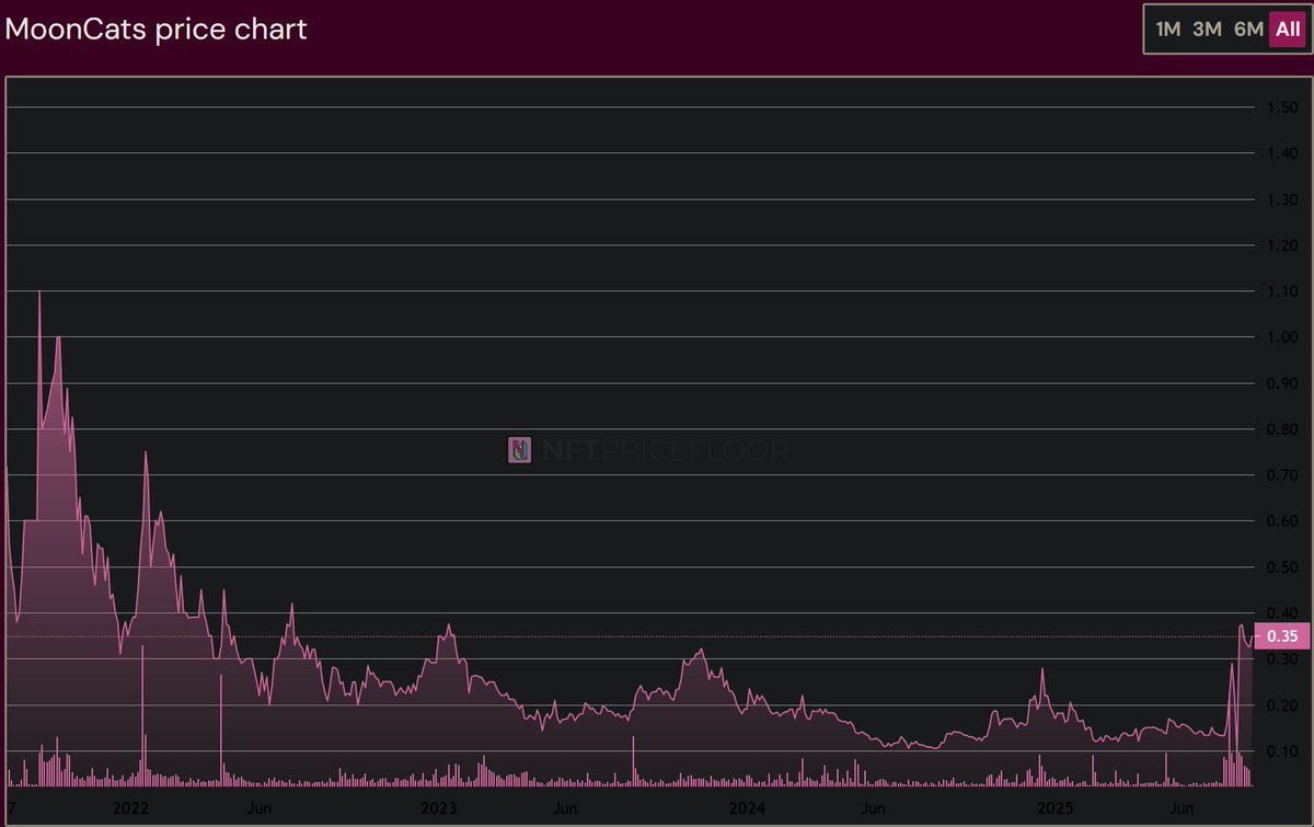 Crunchycat tweet media