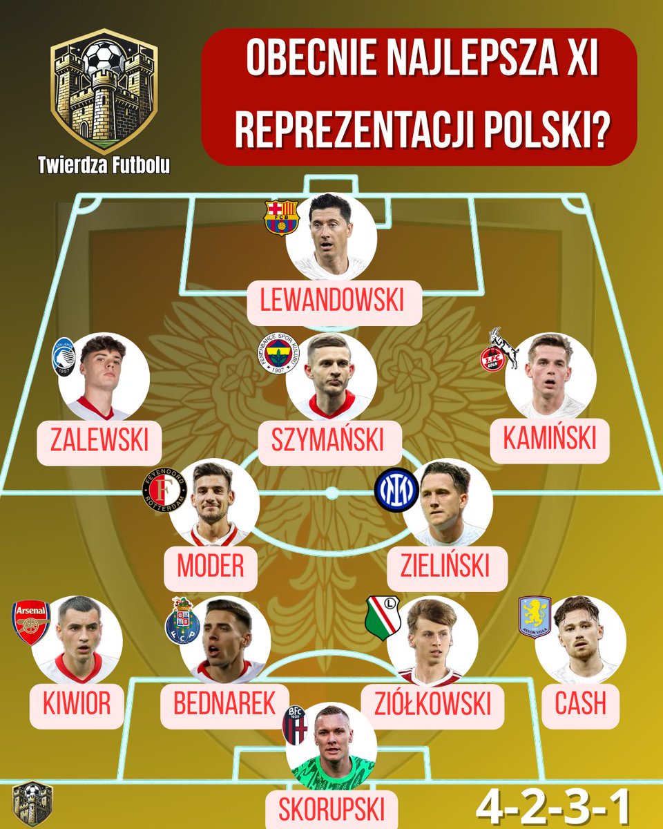 Czy to najlepszy skład reprezentacji Polski na stan obecny? #POLNED