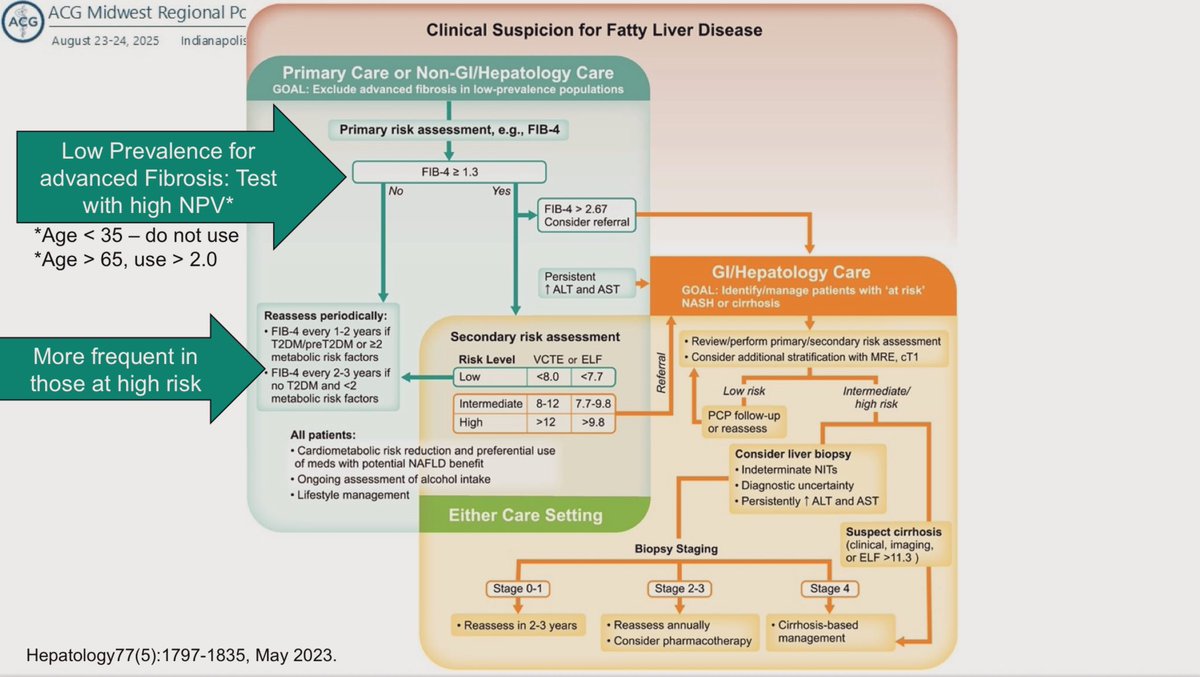 Amy Oxentenko, MD, MACP, MACG, AGAF tweet media