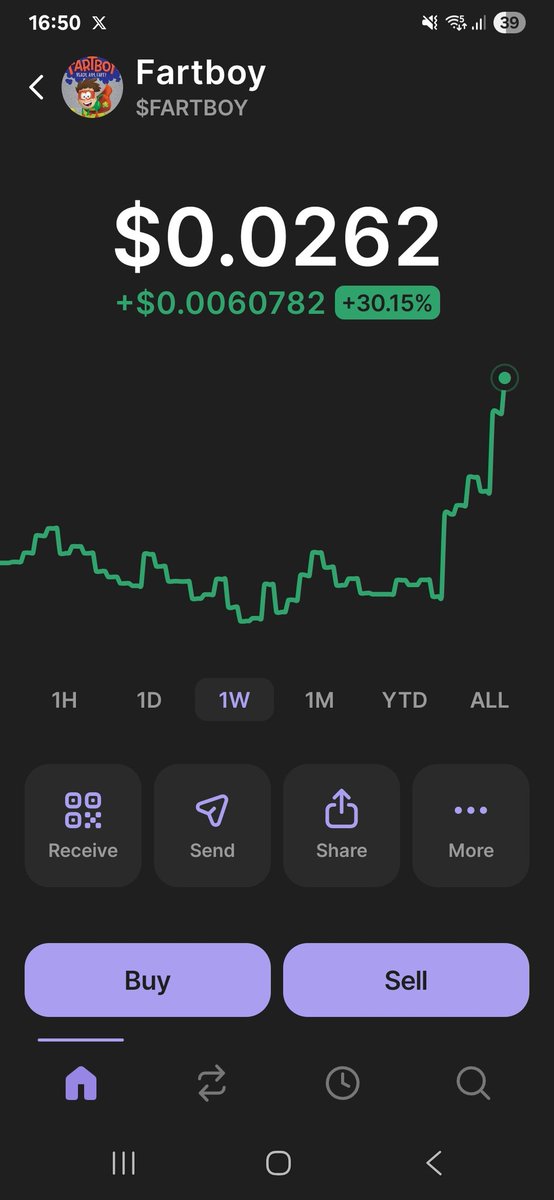 #fartboy is absolutely ripping today!

Backed by <a href="/Coins_Kid/">CoinsKid</a> and has sensational followers, #fartboy is heading to $4 which is 200x from here.

Buy it on <a href="/MEXC_Official/">MEXC</a> <a href="/phantom/">Phantom</a> <a href="/WEEX_Official/">WEEX</a>

 #Crypto #Solana #Bitcoin #BullMarket #bullrun #Bullrun2025 #100xGEM #gains