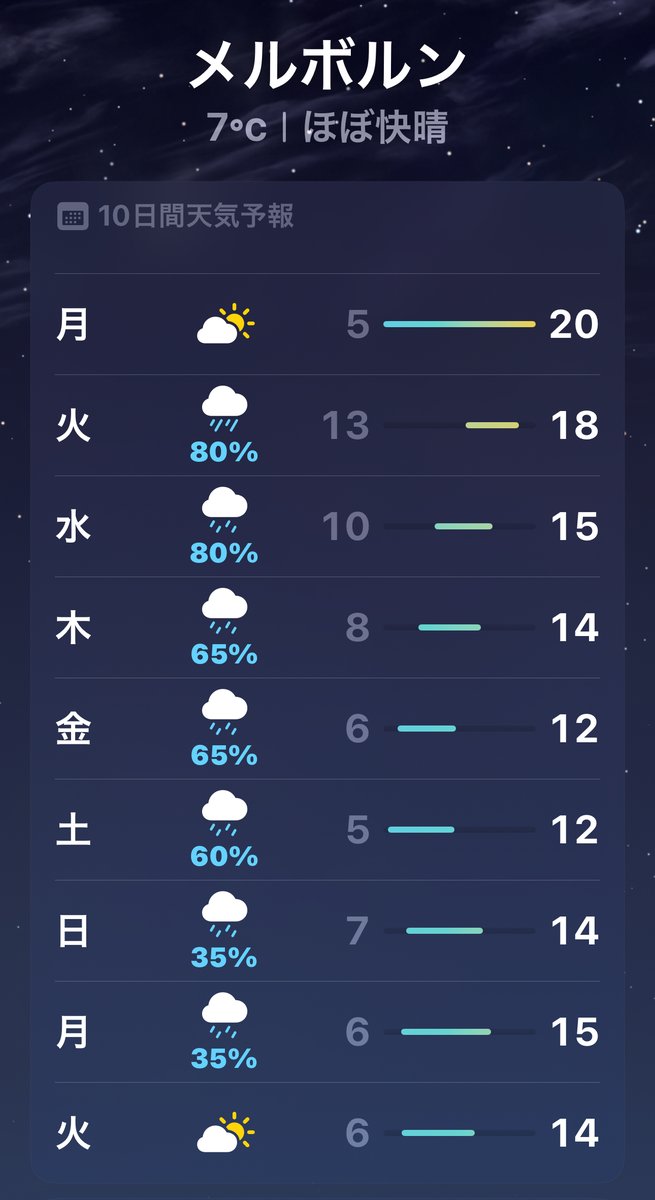 ☂️🌧️☔️来週ってアメボルンやん☂️🌧️☔️