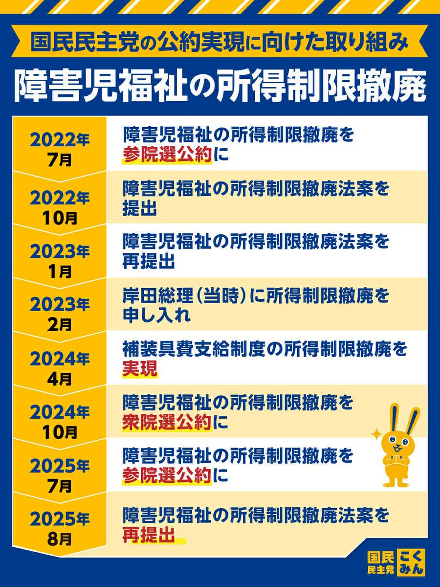 【玉木代表が九州を縦断！】

8/24（日）は、玉木代表が熊本→佐賀→福岡と南から縦断します‼️

私は熊本県連代表として八代市に入ります。

九州の皆さん、ぜひ玉木代表の肉声を直接聞いてください！　

そして「対決より解決」というその想いを、一緒に熱伝導させていきましょう🔥

#長友しんじ
