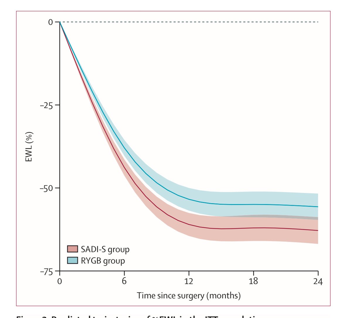 Jaime Ponce MD tweet media